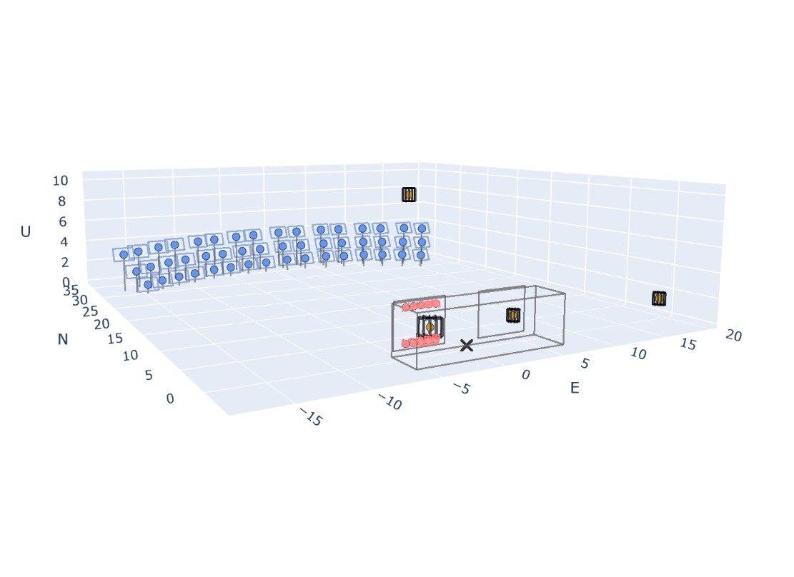 Site simulator project showing simulation model and data visualization.